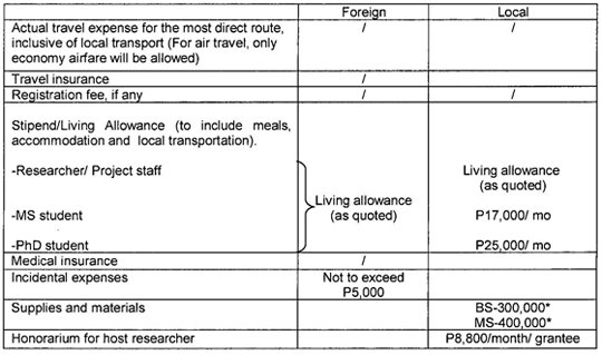 research attachment entitlements